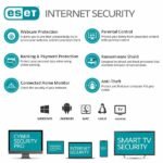 ESET Internet Security Antivirus – 1 User, 1 Year (Latest Version) Email Delivery - Image 4