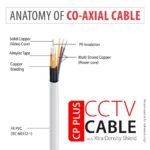CP PLUS 3+1 Coaxial Pure Copper CCTV Camera Cable (90 Meter) - White - Image 3