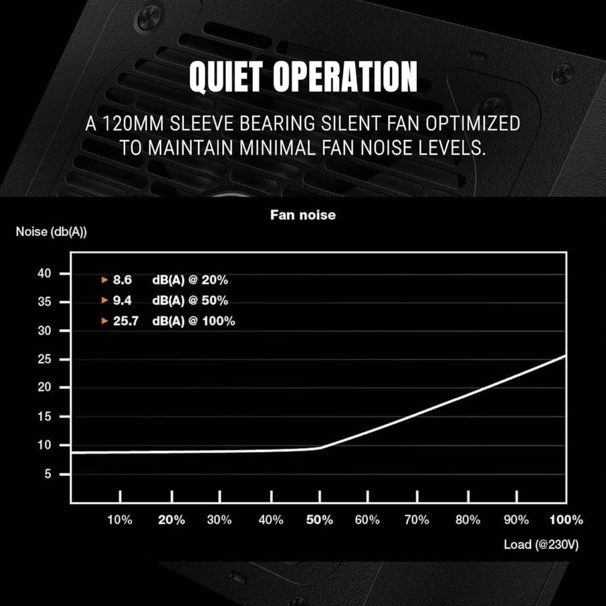 Ant Esports FG850 80 Plus Gold Gaming Power Supply, 850W PSU, Silent 120mm Fan, 8-Pin (4+4) CPU Connector, 3-Year Warranty - Image 9