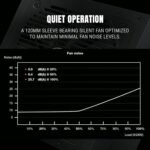 Ant Esports FG850 80 Plus Gold Gaming Power Supply, 850W PSU, Silent 120mm Fan, 8-Pin (4+4) CPU Connector, 3-Year Warranty - Image 9