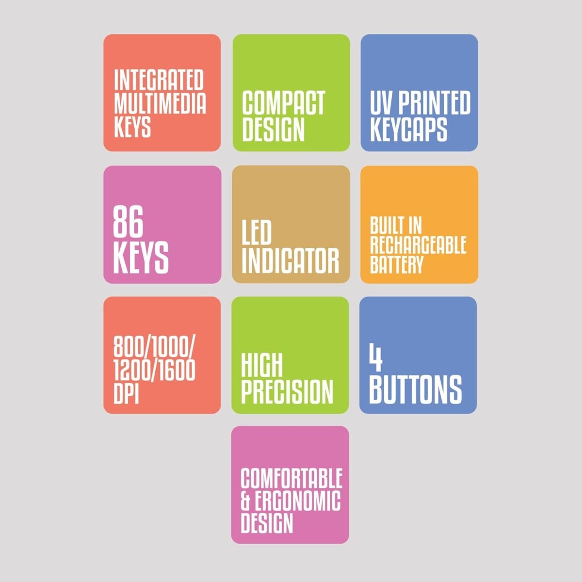 Zebronics Companion 110 Wireless Keyboard Mouse Combo Bluetooth 2.4GHz Rechargeable 1600 DPI - Image 5