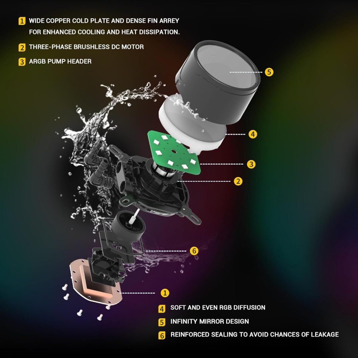 Ant Esports ICE-360 360mm RGB AIO CPU Liquid Cooler - Intel & AMD Support - Image 6