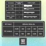 ZEBRONICS ZS500 500W Power Supply - RGB Fan, 3 SATA, 12V 28A, OVP & SCP - Image 4