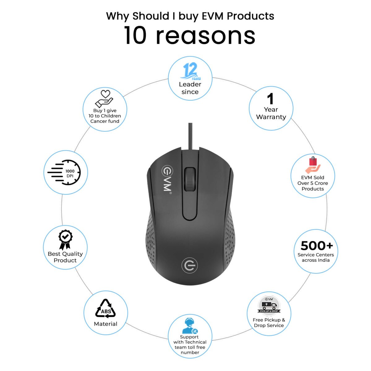 EVM M081 Wired Mouse - Image 4